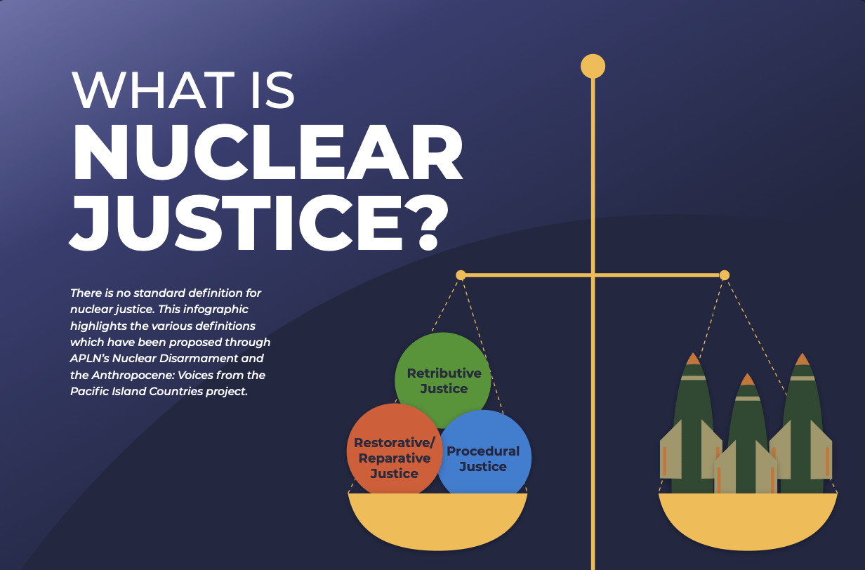 [Infographic] What is Nuclear Justice?