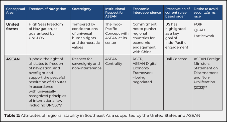 APLN Webinar: “Roles for US and ASEAN in Maintaining Regional Stability ...